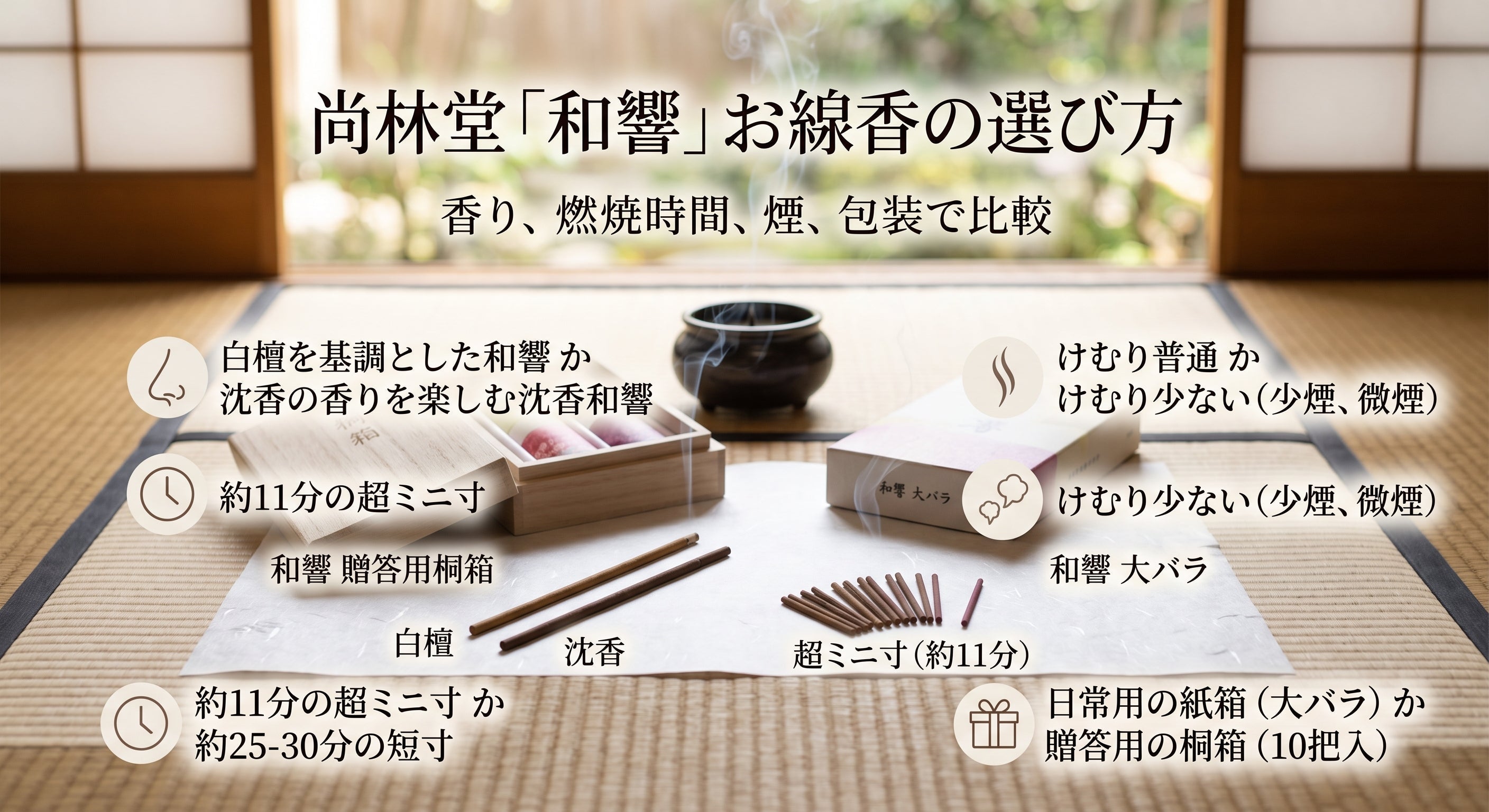 尚林堂「和響」の選び方｜白檀・沈香、短寸・贈答用を比較