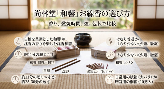 尚林堂「和響」の選び方｜白檀・沈香、短寸・贈答用を比較