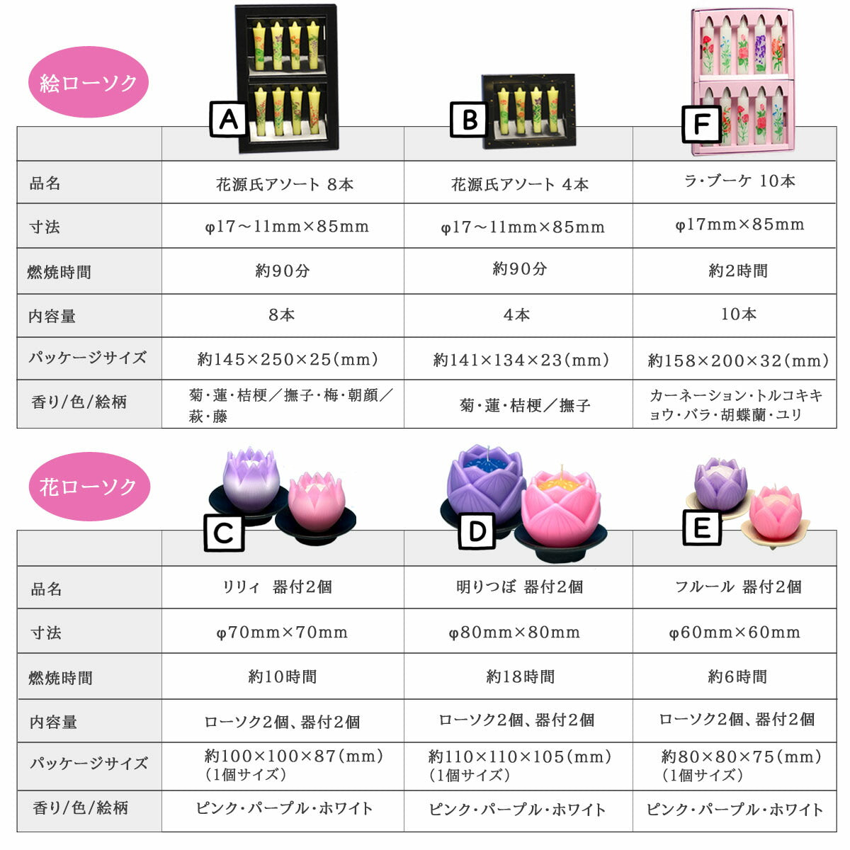 線香 贈答用 花風 進物 4種入 27486 日本香堂 Nippon Kodo 日本製 【domestic shipping only】