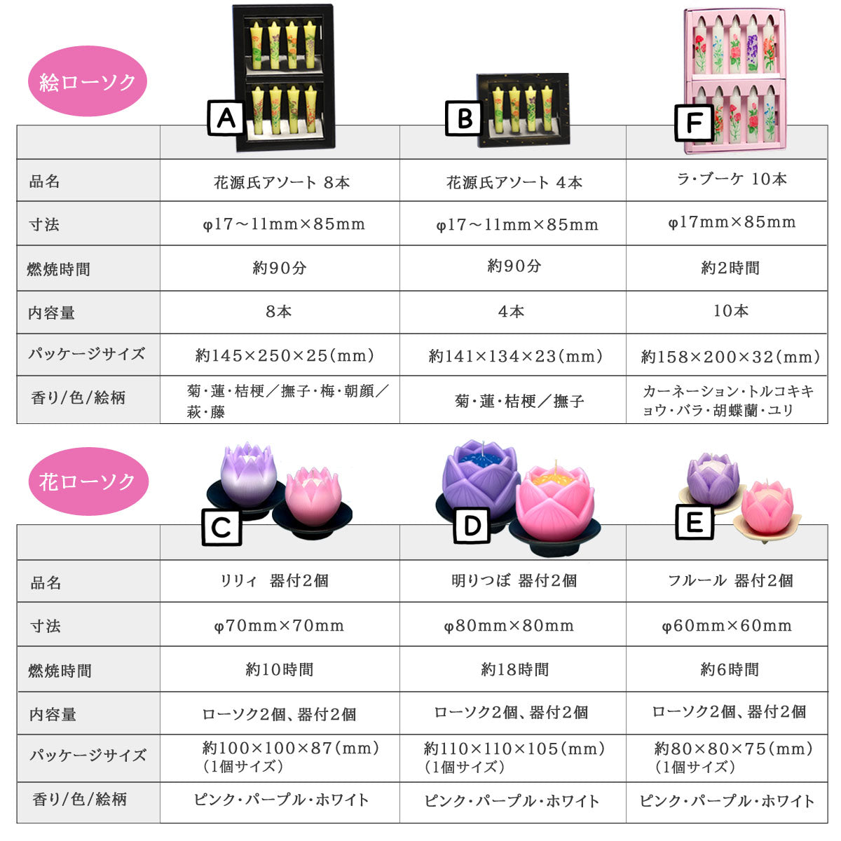 線香 贈答用 香樹林 短寸8箱入 塗箱 桐箱 6165 6166 玉初堂 GYOKUSYODO 日本製