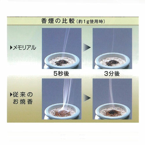 煙の少ないお焼香 メモリアル 和の香り 30g 紙箱入 焼香 0775 玉初堂
