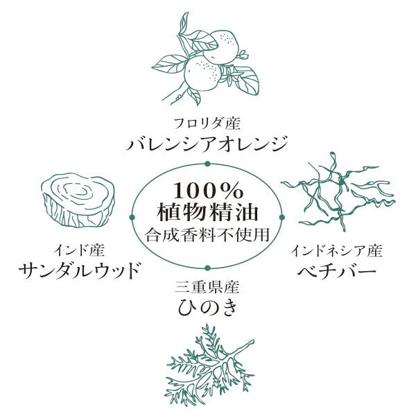 anming ボタニカル バスエッセンス 25ml ルームフレグランス 37088 日本香堂【Domestic shipping Only】